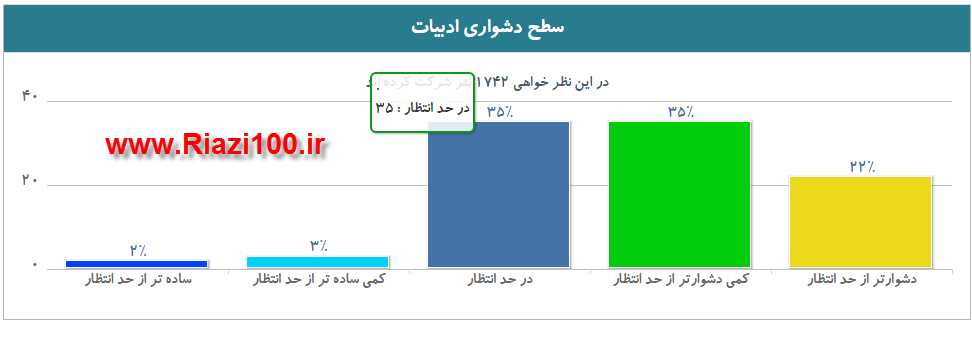ادبیات تجربی 94