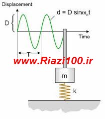 دانلود جزوه فیزیک مبحث حرکت نوسانی